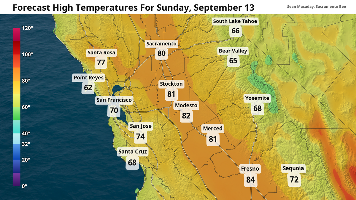 Forecast high temps Friday
